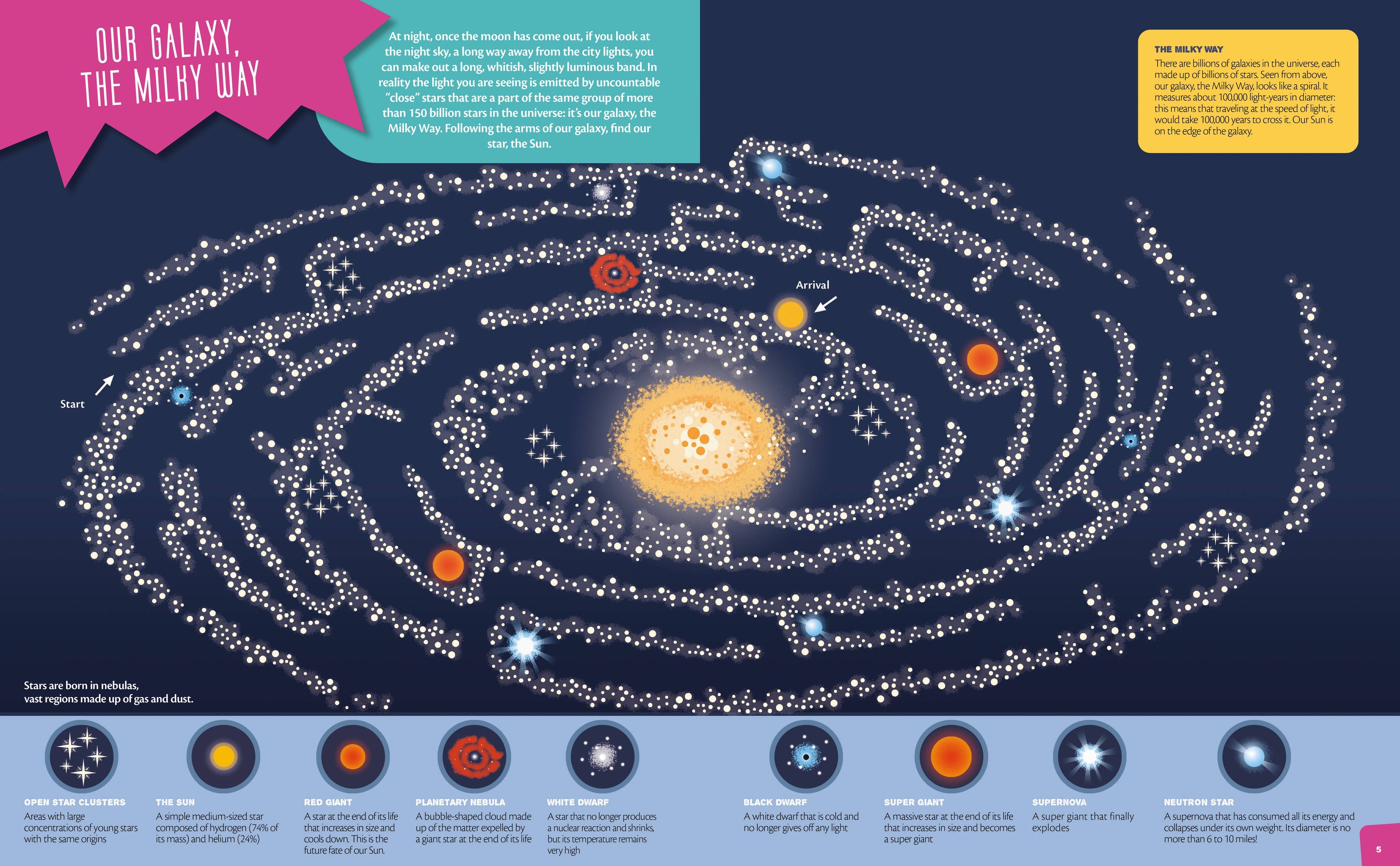 The Solar System: Interactive Mazes for Exploring